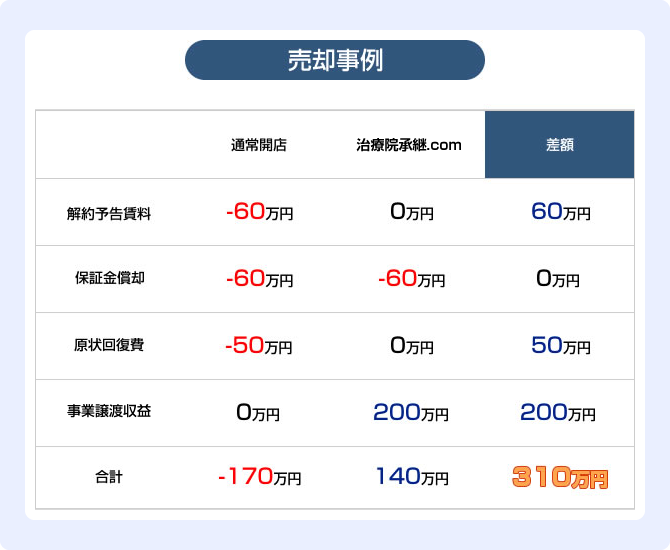 売却事例