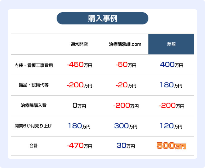 購入事例