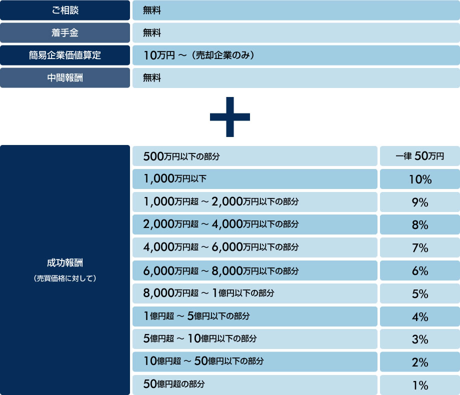 サービス料金・報酬|治療院承継.com